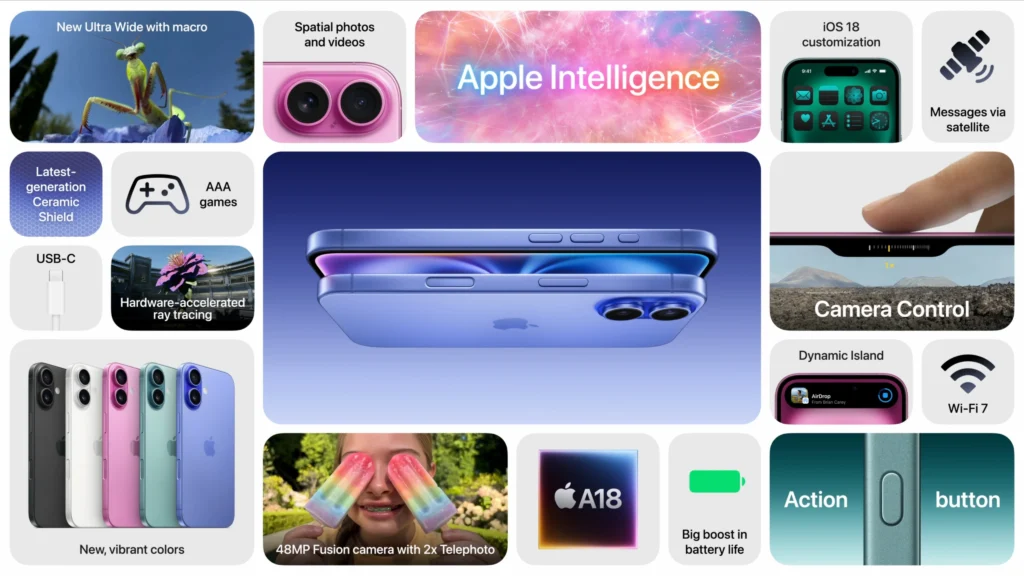 Apple's Latest lineups